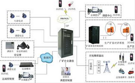 企业通信管理系统解决方案