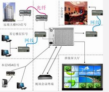 传输工程