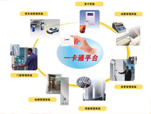 一卡通系统