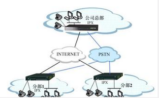 企业通信管理